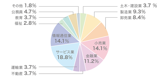 コミュニティマネジメント学科