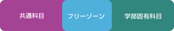 フリーゾーンの科目2