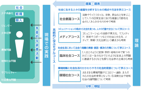 特色