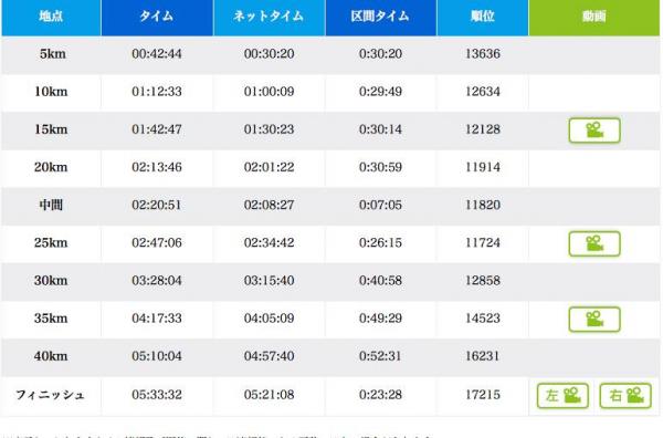 20131027osakamarathon4.jpg