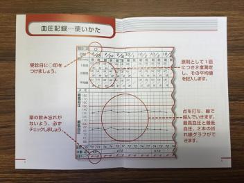 20160202bloodpressure2.jpg