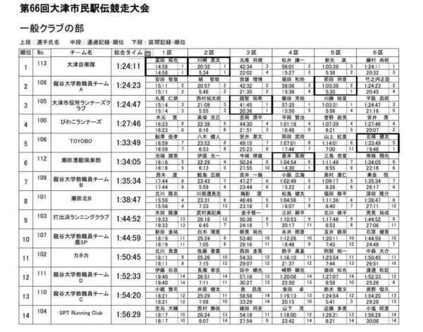 20240212ohtsu_citizen_ekiden1.png