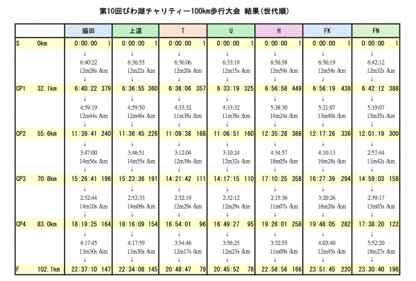 20241106biwa100result.png