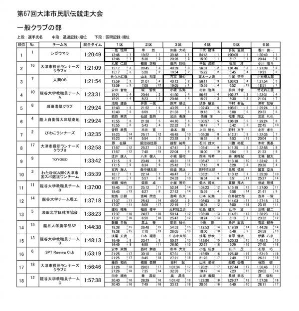 20250203ekiden1.jpg
