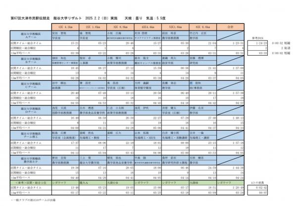 20250203ekiden2.jpg