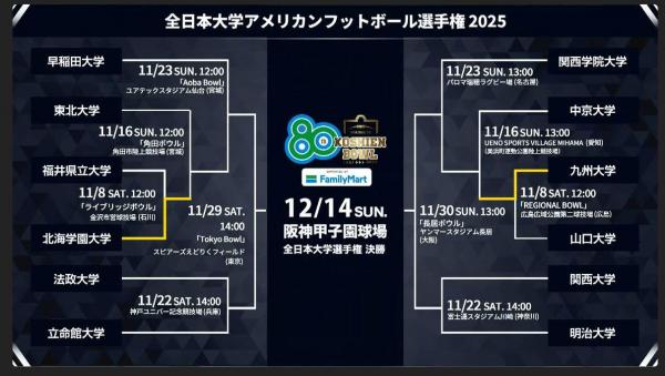 20251112all_japan_university_american_football_championship.jpg