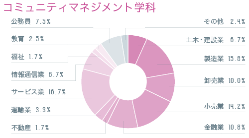 資格 就職 社会学部 龍谷大学 You Unlimited 資格 就職 社会学部 龍谷大学 You Unlimited